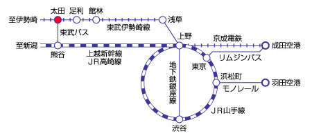 電車でお越しの場合